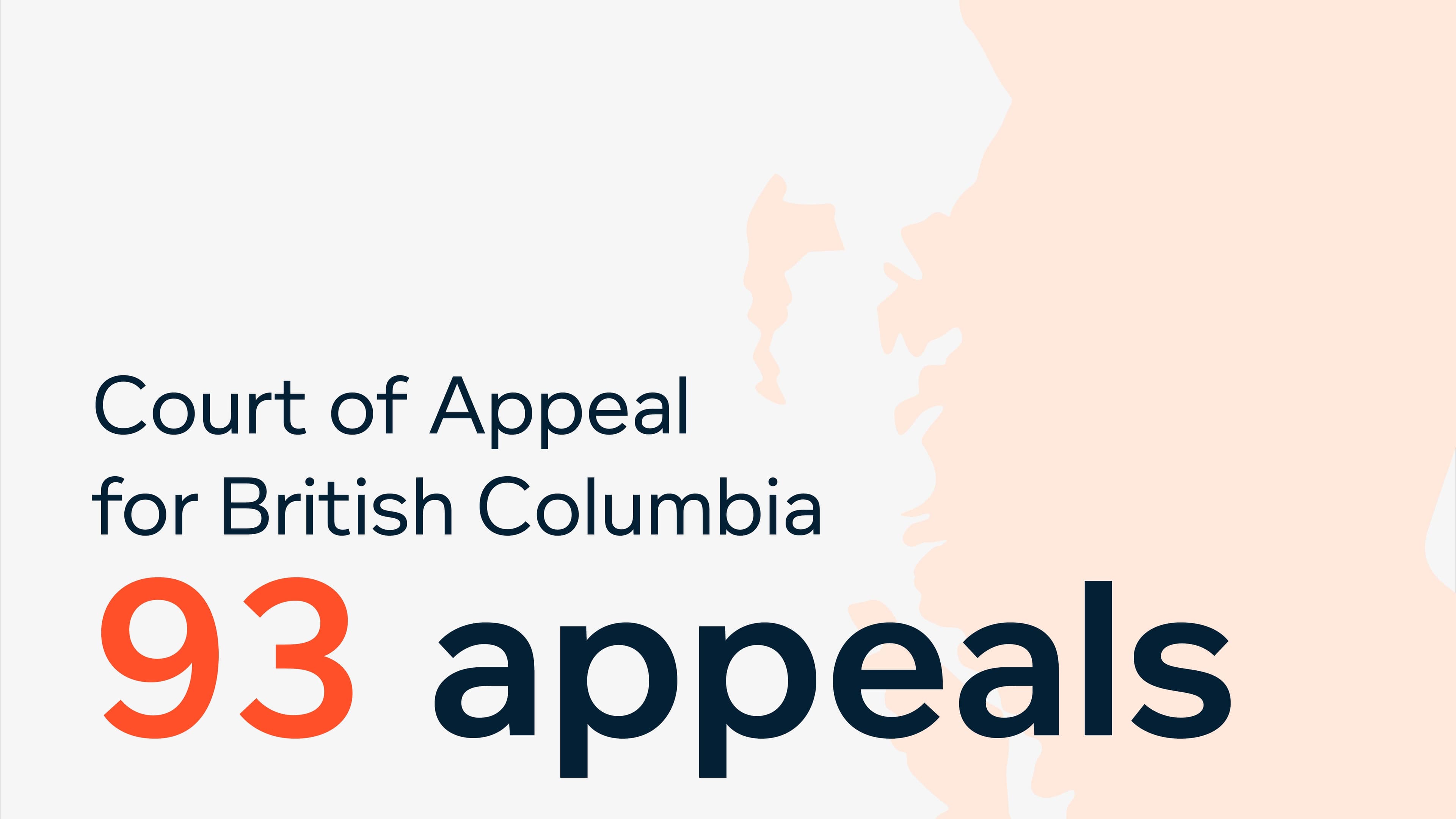 Court of Appeals BC