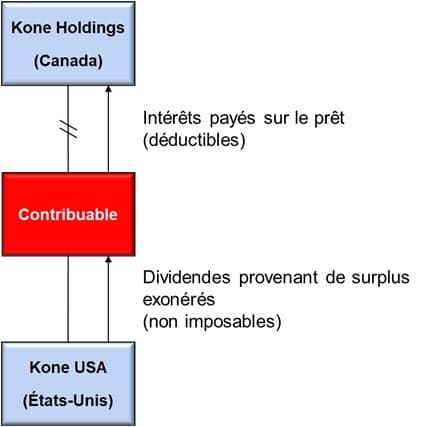 Kone-FR 2