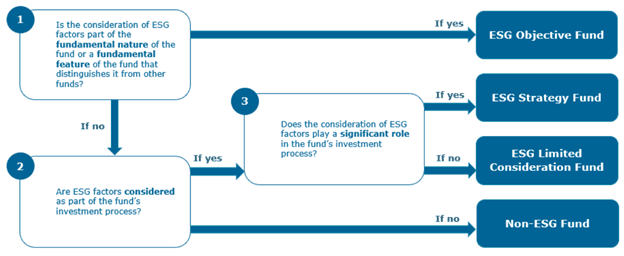 decision tree