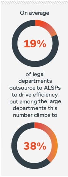 ALSP