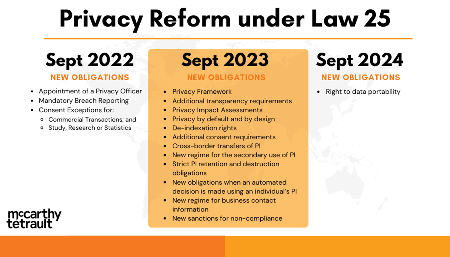 privacy reform