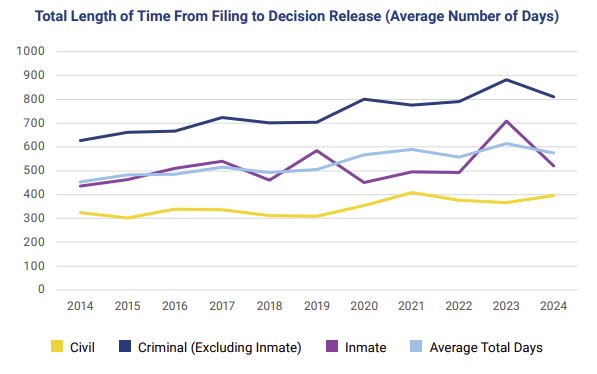 Decision Release