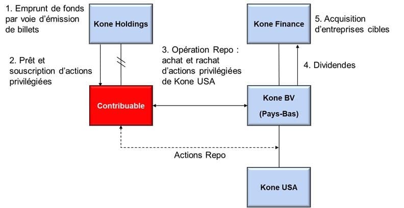 Kone-FR
