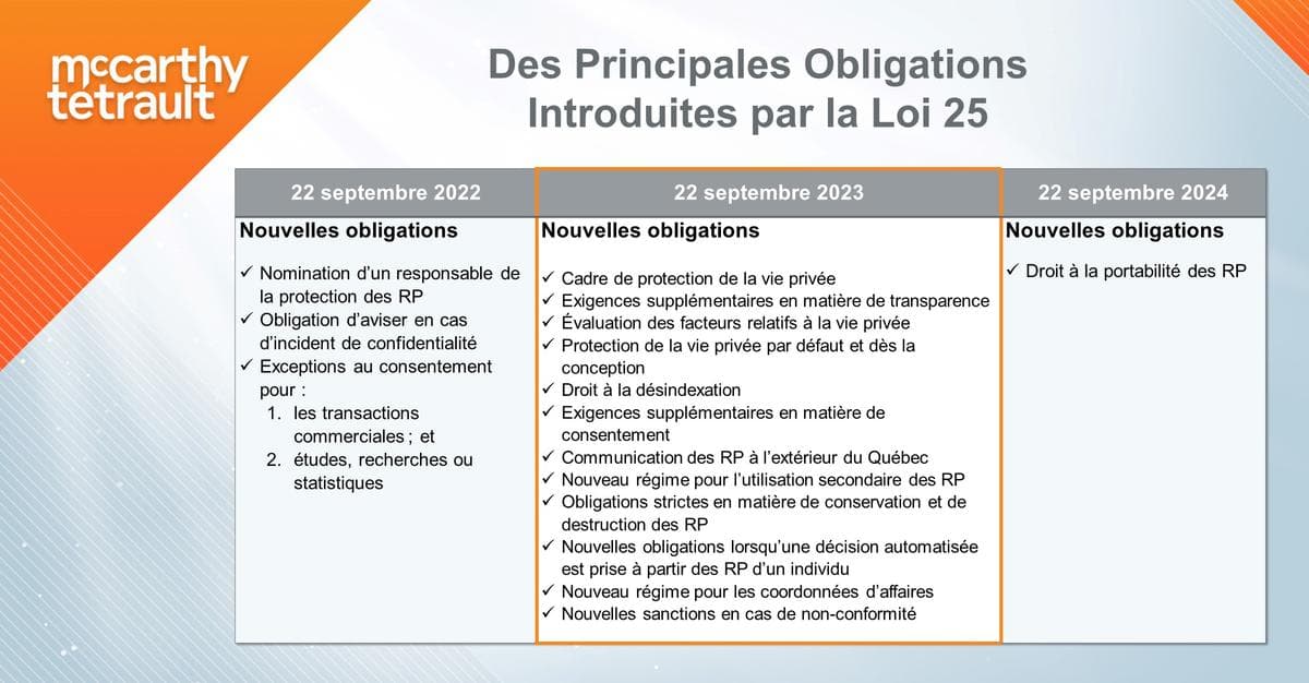 des principales obligations