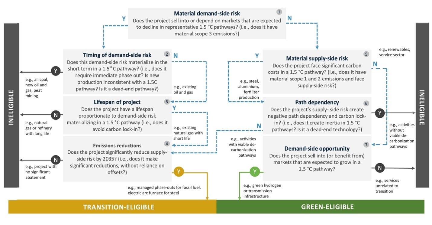 material demand side kick