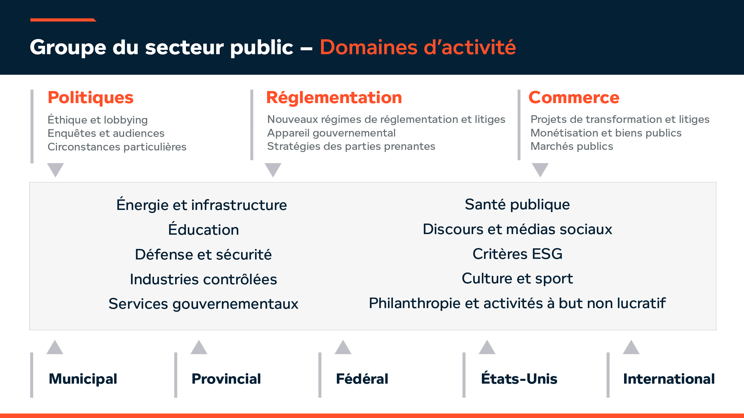 Areas of Engagement