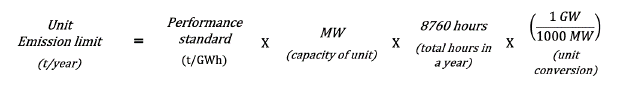 unit annual emissions