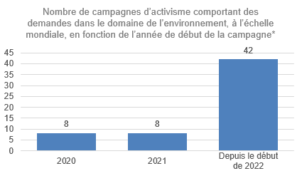 Number of campaigns FR