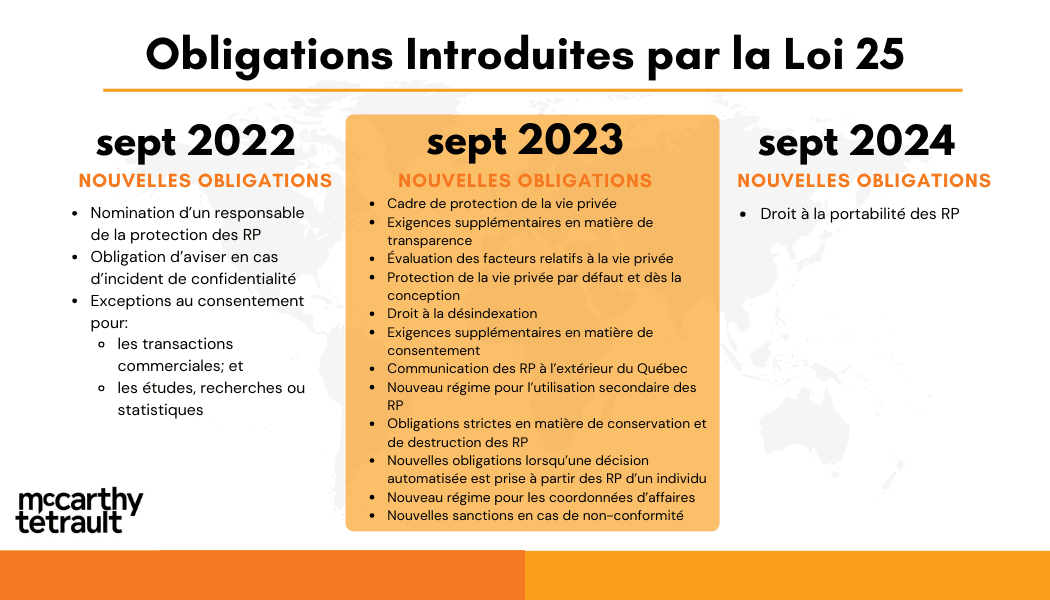 obligations par loi 25