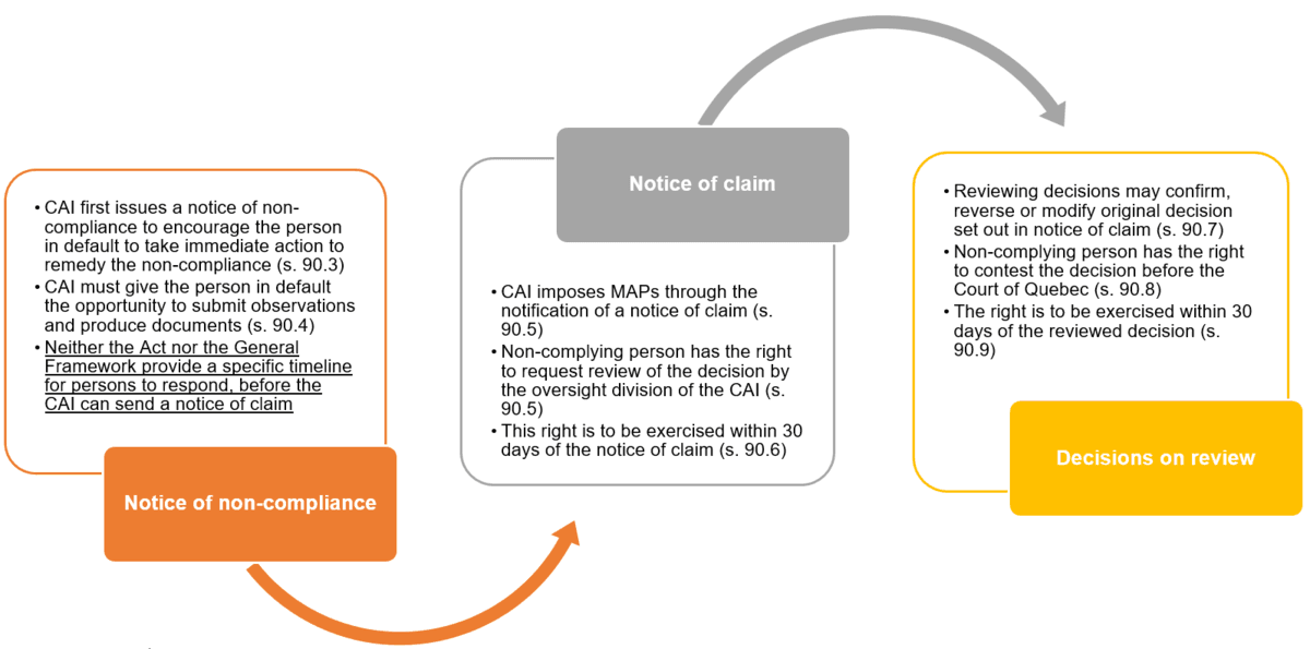 procedure MAPs