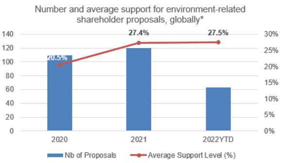 Number of average support