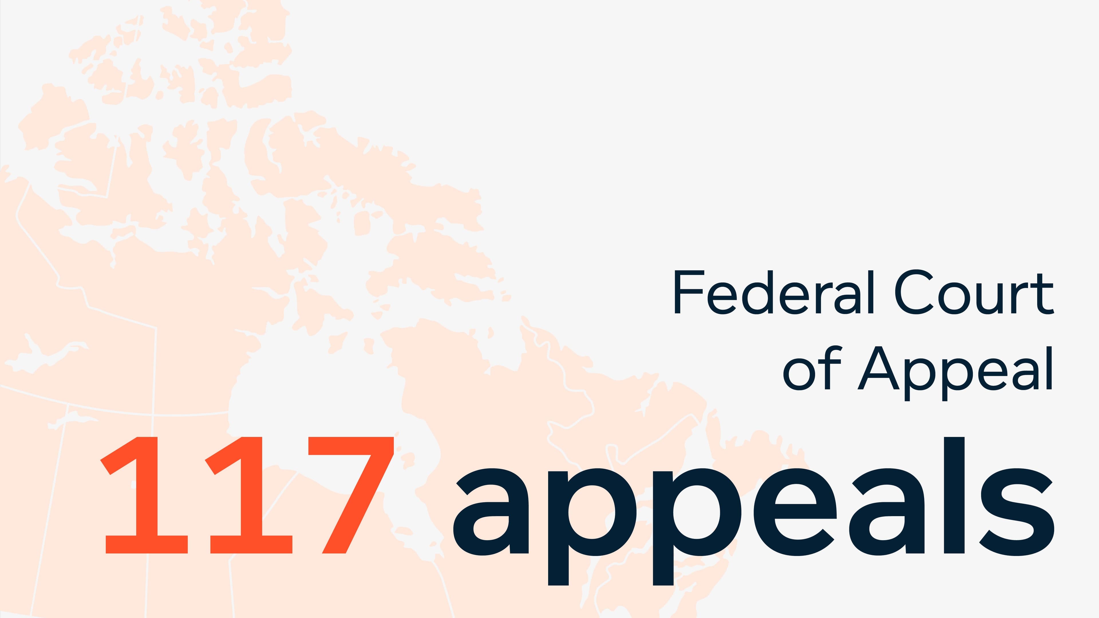 Federal Court of Appeals