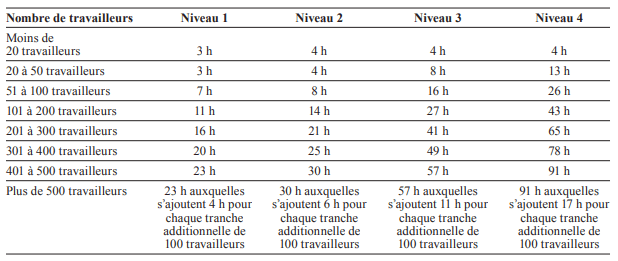 Représentant SST