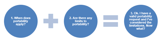Portability
