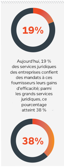 View MTDivisions Article new legal Models web graphics MAY2019 FR outsource stat 218x565