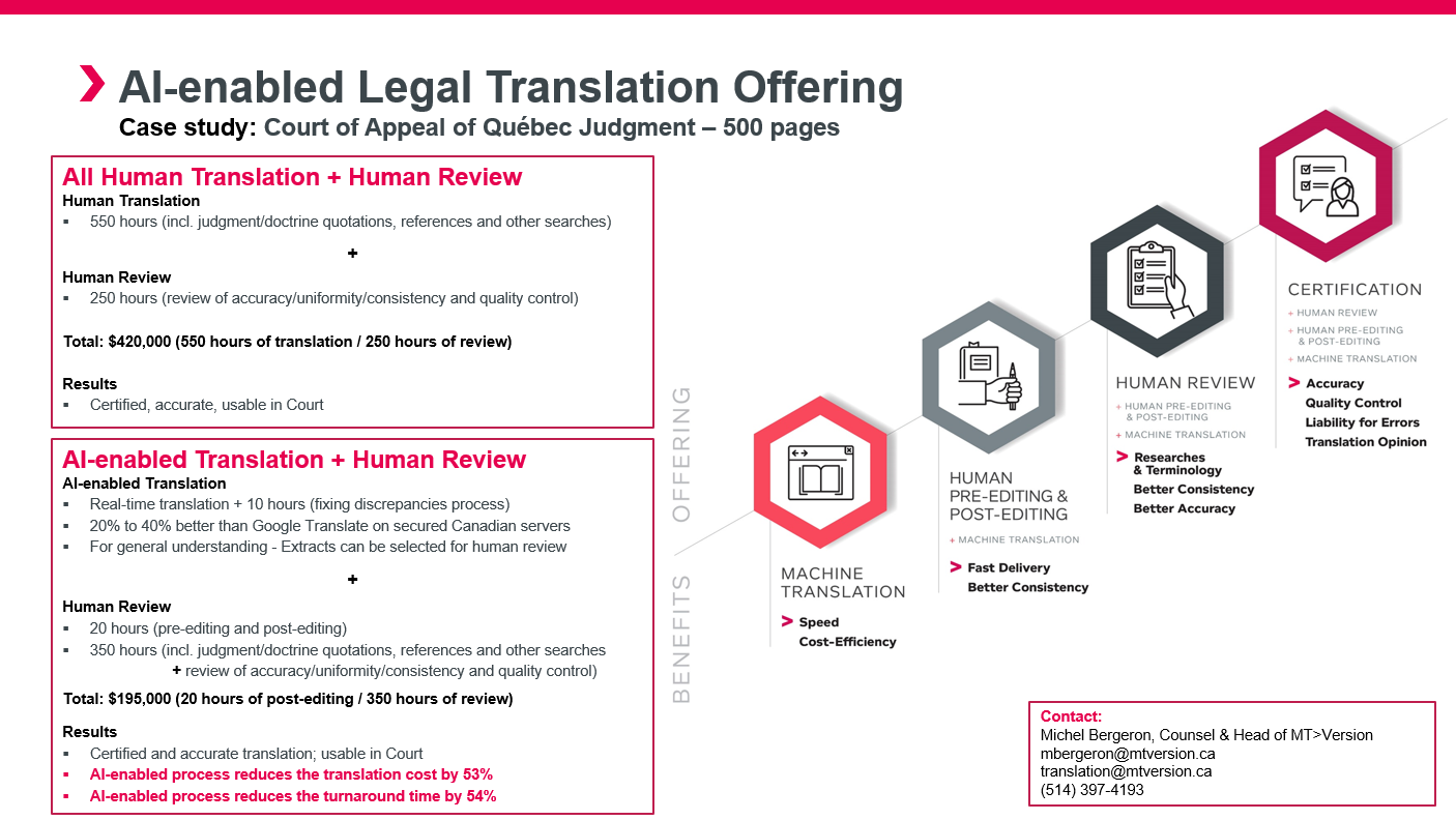 View AI Enabled%20Legal%20Translation%20Offering%20 %20Court%20of%20Appeal%20of%20Quebec%20Judgement%20500%20Pages