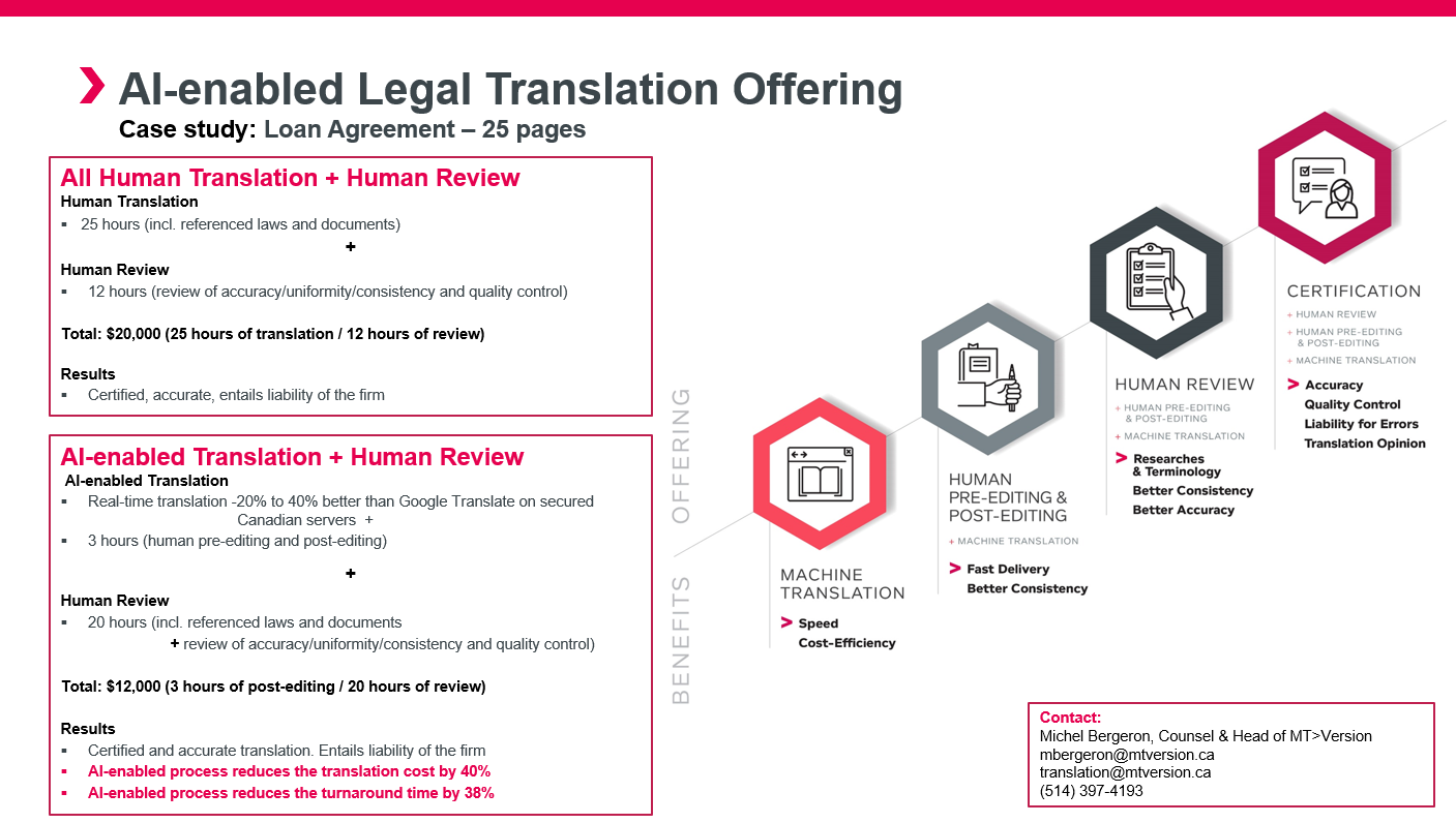 View AI Enabled%20Legal%20Translation%20Offering%20 %20Loan%20Agreement%2025%20Pages