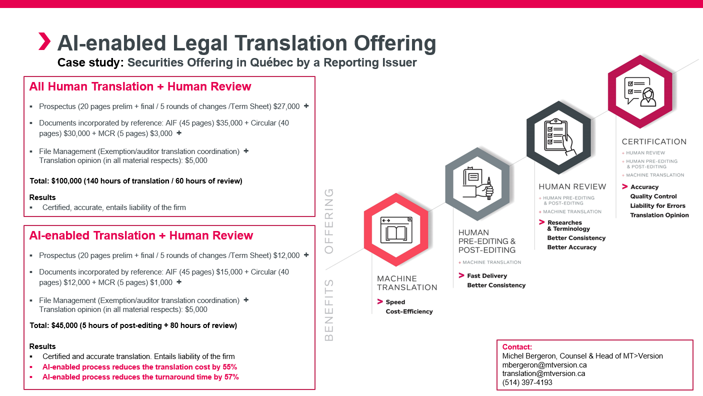 View AI Enabled%20Legal%20Translation%20Offering%20 %20Securities%20Offering%20in%20Quebes%20by%20a%20Reporting%20Issuer 0