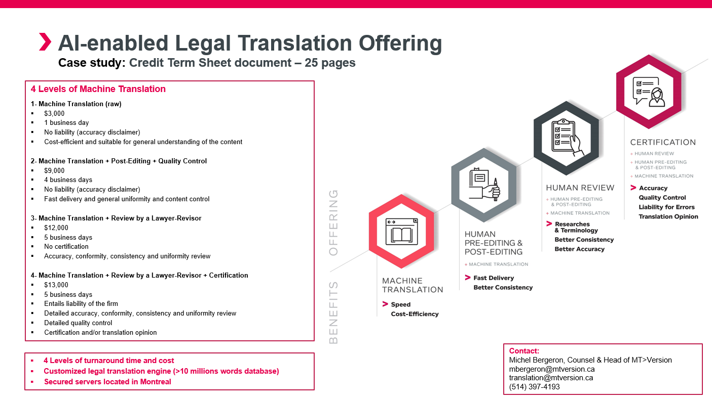 View AI Enabled%20Legal%20Translation%20Offering%20 Credit%20Term%20Sheet%20Document%2025%20Pages