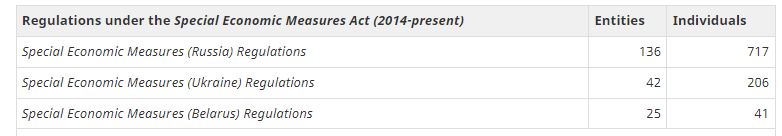 View Regulations%20under%20the%20Special%20Economic%20Measures%20Act