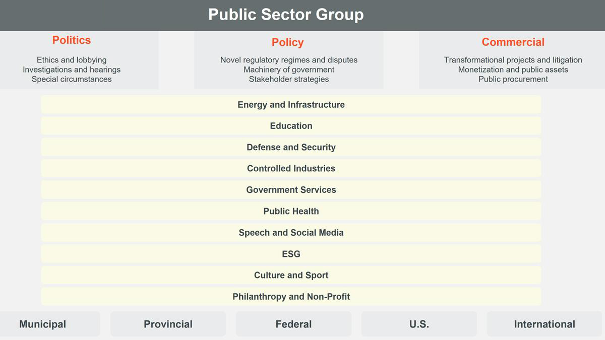 View 4 McT Public Sector Group Graphic