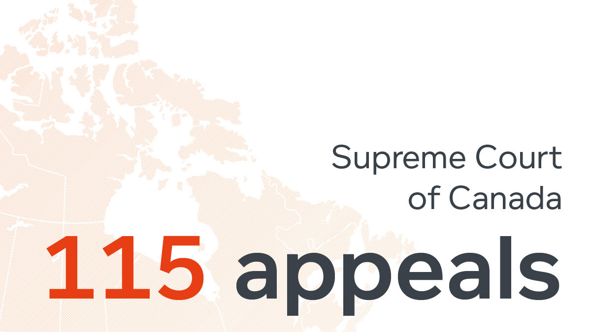 SSC - 115 appeals