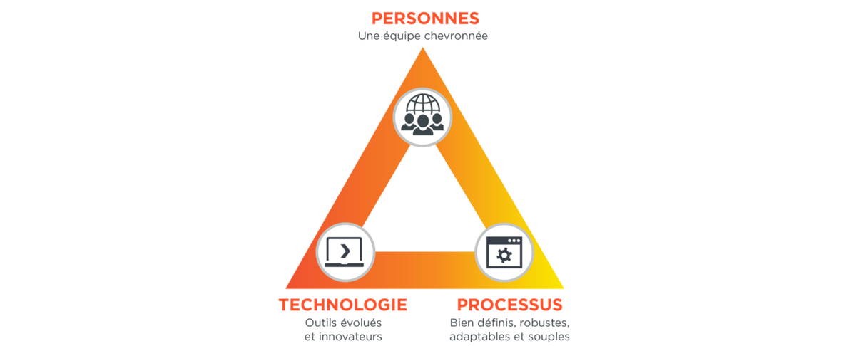 Infographie - Personnes - Technologie - Processus